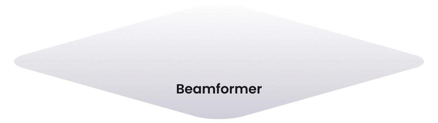 Beamformer